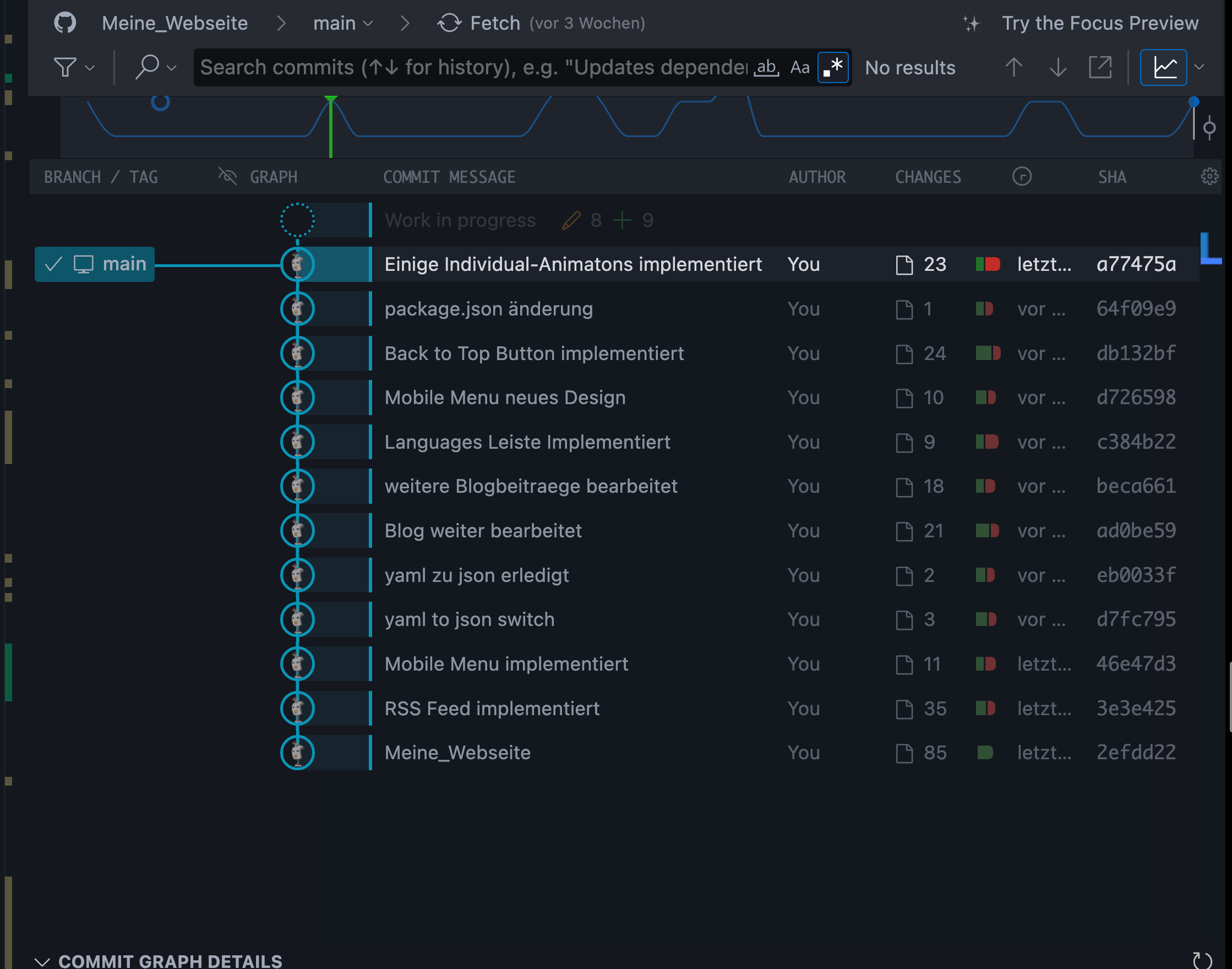a pic shows the git graph